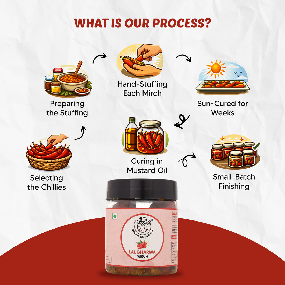 Lal Bharwa Mirch Achaar | Red Stuffed Chilly Pickle|  Sun Dried